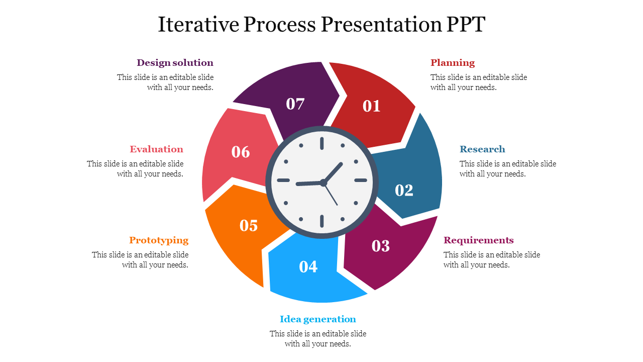 Free - Awesome Iterative Process Presentation PPT Template